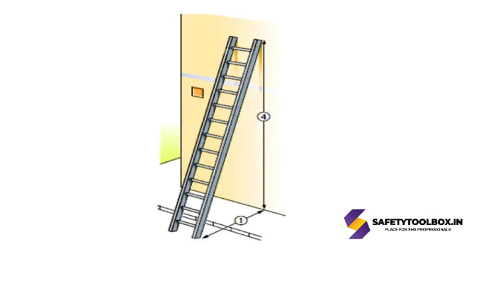 Ladder Safety-Toolbox talk 