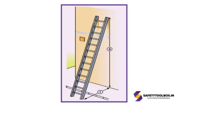 Safety ladder toolbox talk in hind