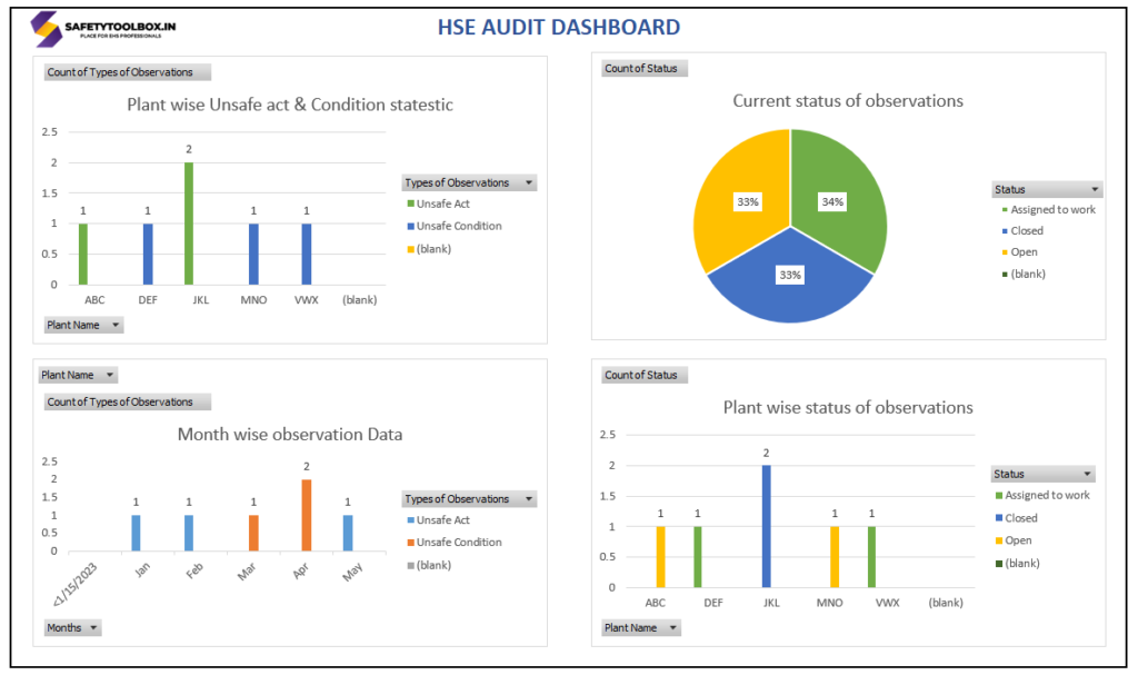 HSE audit templates